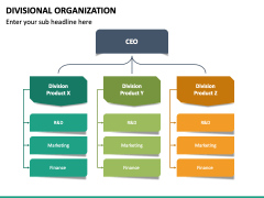 Divisional Organization PowerPoint Template - PPT Slides