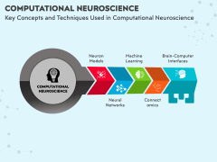 Computational Neuroscience PowerPoint and Google Slides Template - PPT ...