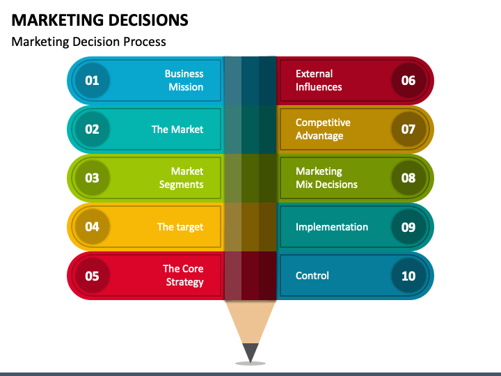 Marketing Decisions PowerPoint and Google Slides Template PPT Slides
