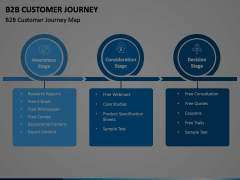 B2B Customer Journey Animated Presentation - SketchBubble