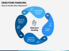 Objections Handling PowerPoint And Google Slides Template - PPT Slides