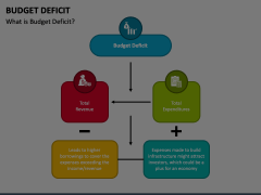 Budget Deficit Animated Presentation - SketchBubble