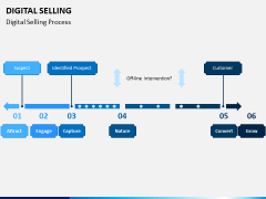 Digital Selling PPT Slide 2