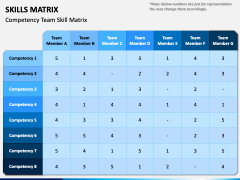 Skills Matrix PowerPoint and Google Slides Template - PPT Slides