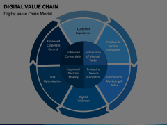 Digital Value Chain Animated Presentation - SketchBubble