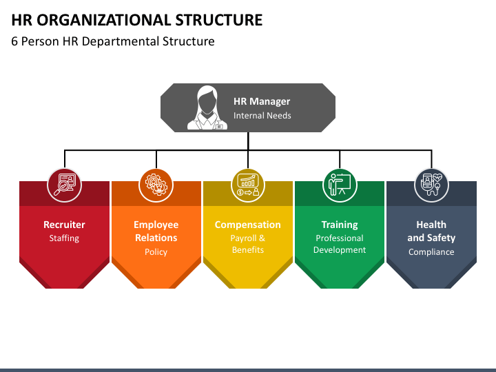 HR Organizational Structure PPT Slide 1