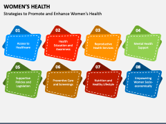 Women's Health PowerPoint and Google Slides Template - PPT Slides