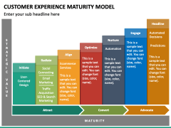 Customer Experience Maturity Model PowerPoint and Google Slides ...