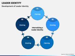 Leader Identity PPT Slide 4