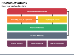 Financial Wellbeing PowerPoint and Google Slides Template - PPT Slides