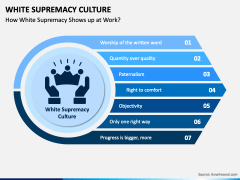 White Supremacy Culture PPT Slide 3