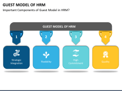 Guest Model of HRM PPT Slide 2
