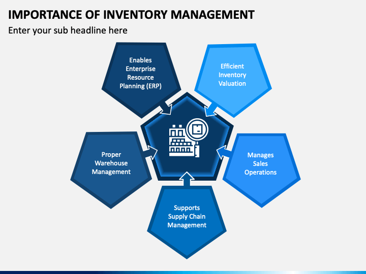 Importance of Inventory Management PPT Slide 1