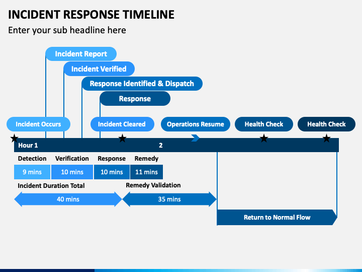 Incident Response Timeline PowerPoint Template - PPT Slides | SketchBubble