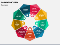 Parkinson's Law PPT Slide 5