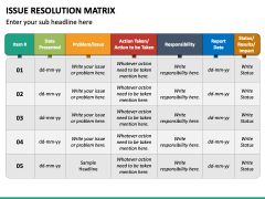 Issue Resolution Matrix PowerPoint and Google Slides Template - PPT Slides