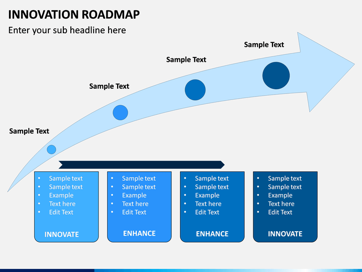 Innovation Roadmap Powerpoint Template Sketchbubble