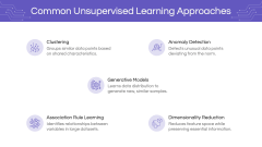 Unsupervised Learning PowerPoint and Google Slides Template - PPT Slides