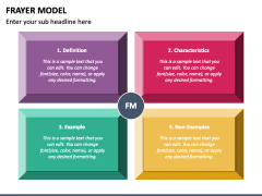 Frayer Model PowerPoint Template - PPT Slides