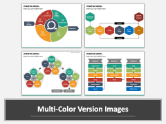 Iterative Model PowerPoint and Google Slides Template - PPT Slides