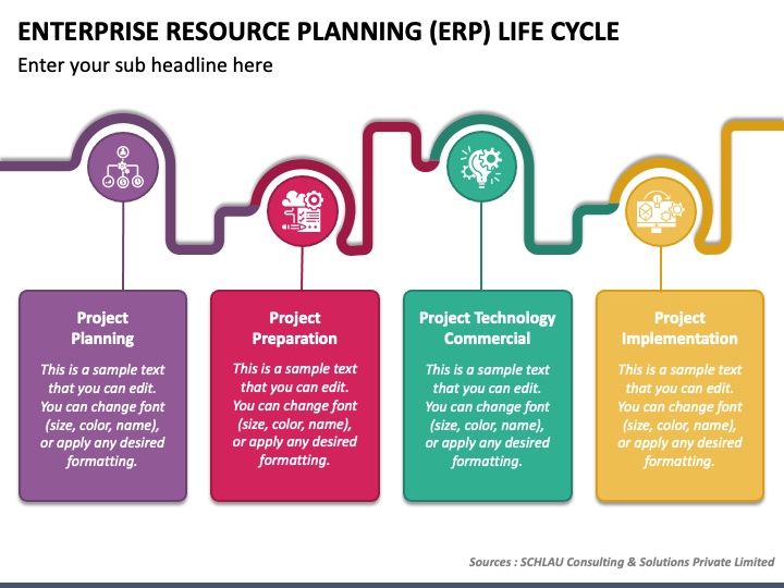 Enterprise Resource Planning (ERP) Life Cycle PowerPoint Template - PPT ...