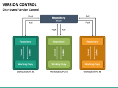 Version Control PowerPoint and Google Slides Template - PPT Slides