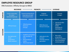 Employee Resource Group PPT Slide 2