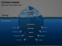 Cultural Iceberg Powerpoint And Google Slides Template - Ppt Slides