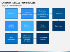 Candidate Selection Process PPT Slide 6
