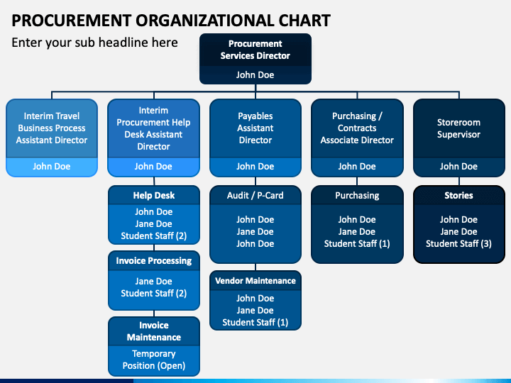 purchasing department organizational chart