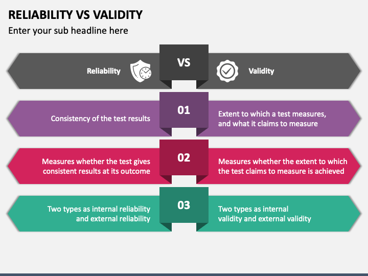 What Is The Difference Between Validity And Reliability When Referring To Personality Inventories