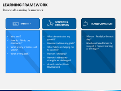 Learning Framework PPT Slide 4