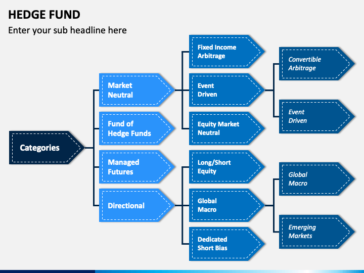 sample business plan of a hedge fund