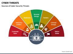 Cyber Threats PowerPoint Template - PPT Slides