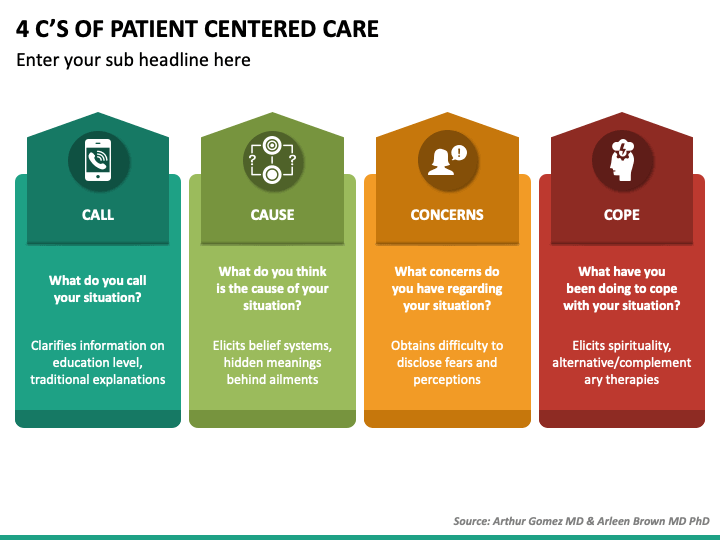 person centred care planning powerpoint presentation