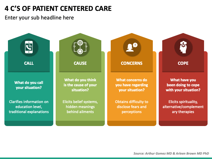 4-c-of-patient-centered-care-powerpoint-template-ppt-slides