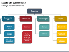 Selenium Webdriver PowerPoint and Google Slides Template - PPT Slides