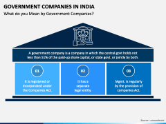 Government Companies In India PPT Slide 1