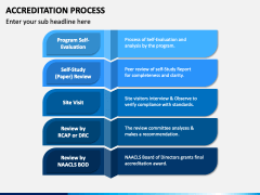 Accreditation Process PPT Slide 4