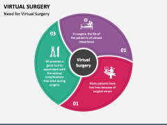 Virtual Surgery PPT Slide 2