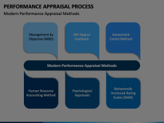 Performance Appraisal Process PowerPoint and Google Slides Template ...