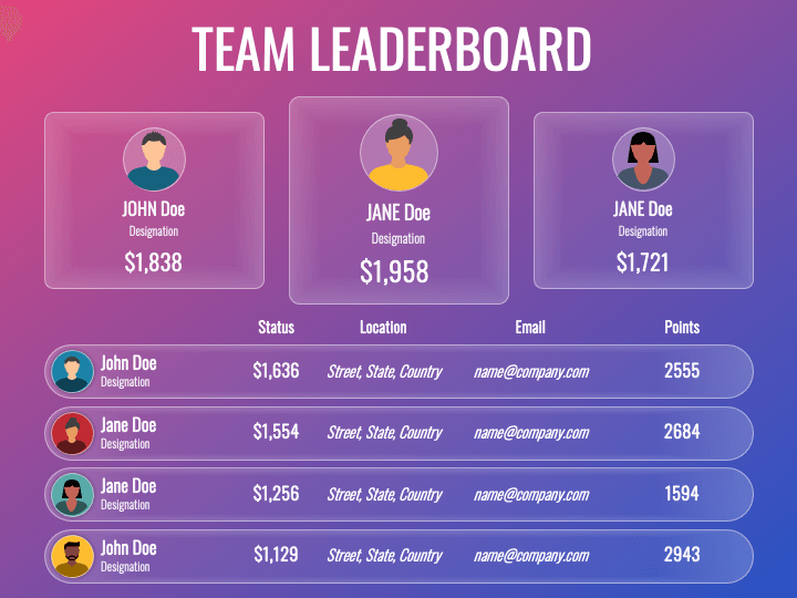 Leaderboard - Motivated Team