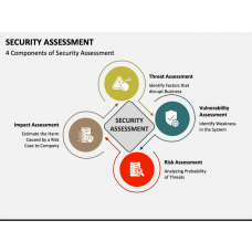 Security PowerPoint & Google Slides Templates