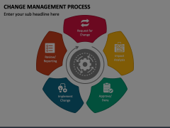Change Management Process Animated Presentation - SketchBubble