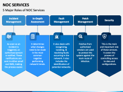 NOC Services PowerPoint And Google Slides Template - PPT Slides