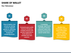 Share of Wallet PPT Slide 5