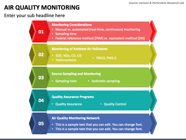 air-quality-monitoring-powerpoint-template-ppt-slides