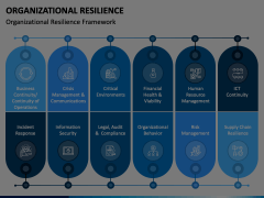 Organizational Resilience Animated Presentation - SketchBubble