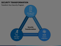 Security Transformation Animated Presentation - SketchBubble