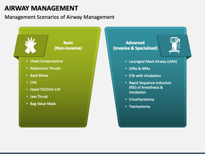 airway powerpoint presentation